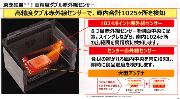 20160614　TO　電子レンジ　資料_011